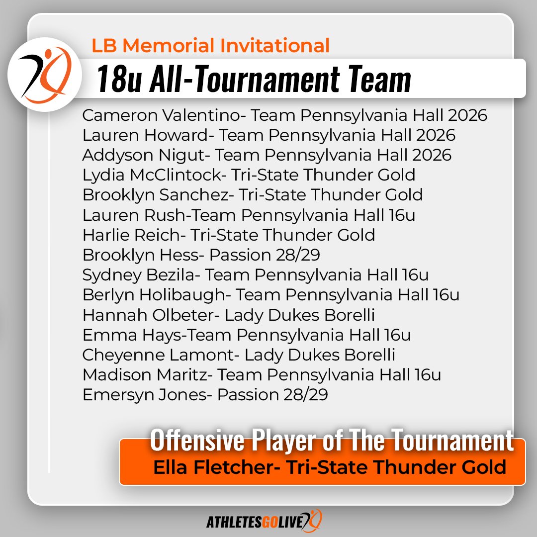 AthletesGoLive Softball tweet media