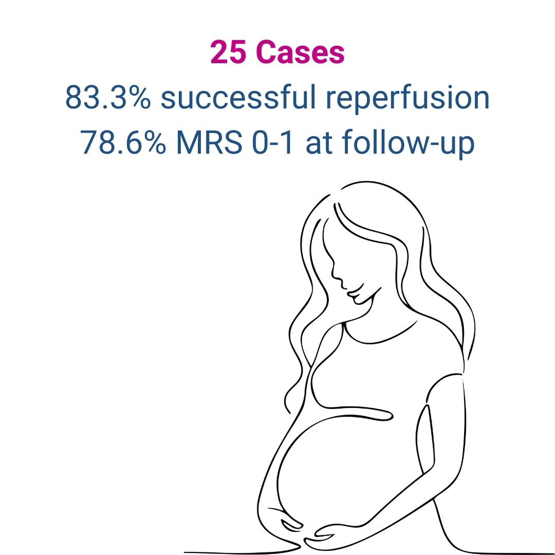 🤰Endovascular thrombectomy in pregnancy—can it be done safely?
This new review reports high technical success and excellent maternal outcomes. With abdominal shielding and optimized fluoroscopy, 3rd-trimester EVT showed reassuring fetal outcomes. Pregnancy loss occurred in the
