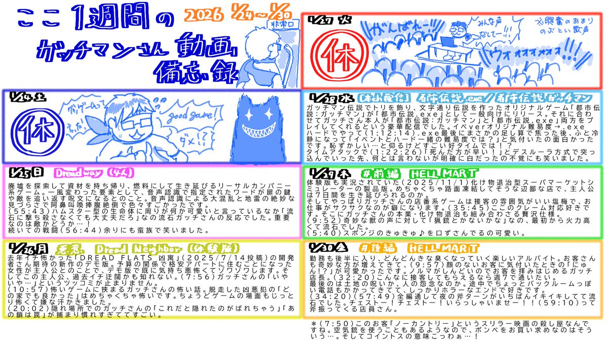 今週のガッチさんの動画備忘録！ついに伝説のゲームが発売され、ご本人の配信に大いに沸いた週でした✨（動画ではなくメインチャンネルでのライブ配信。アーカイブあり）  ⚠️見る動画を選ぶ・探すためのふんわりしたネタバレを含みます