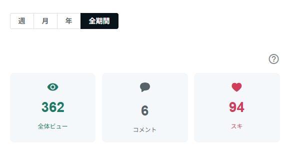 sattoga's tweet photo. おはえんし～

【AI副業30日検証｜最終日】

note①：
ビュー1,181（前日比+132）
スキ220（+45）
コメント7（+1）

note②：
ビュー362（+56）
スキ94（+22）
コメント6（+2）

30日やって
結局1円も稼げませんでした💦

この2つはまだ続けますが、
検証はここで一区切り。

また別の戦略考えます😊 https://t.co/bU3yINOtdJ