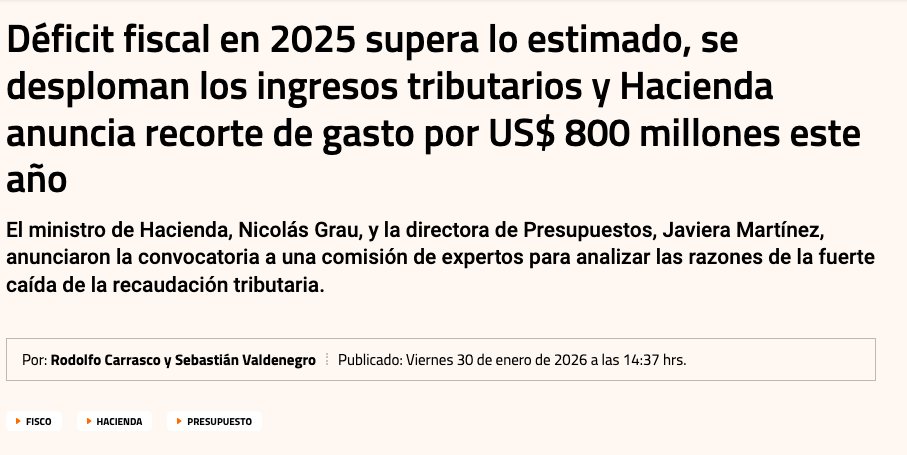 Los únicos sorprendidos que el déficit fiscal 2025 supere lo estimado -creo- son el hoy ministro de Hacienda y la Dipres. Déficit efectivo: 2,8% del PIB, superior al 2% estimado. Déficit estructural -dijo Grau- se sabrá en febrero y será mayor al efectivo. Incompetencia total.