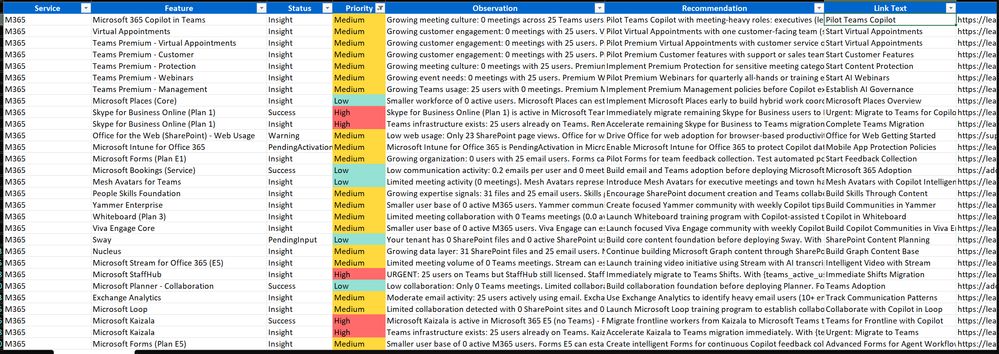 WonderLaura's tweet photo. Now your organization can unlock the full potential of Microsoft 365 Copilot!
Implement an *automated* readiness assessment.
This step accelerates adoption, ensures seamless integration, and empowers your team to work smarter.
🚀📊 #MS365Copilot
https://t.co/AawDxFEO1J https://t.co/TkRPGpLWwu