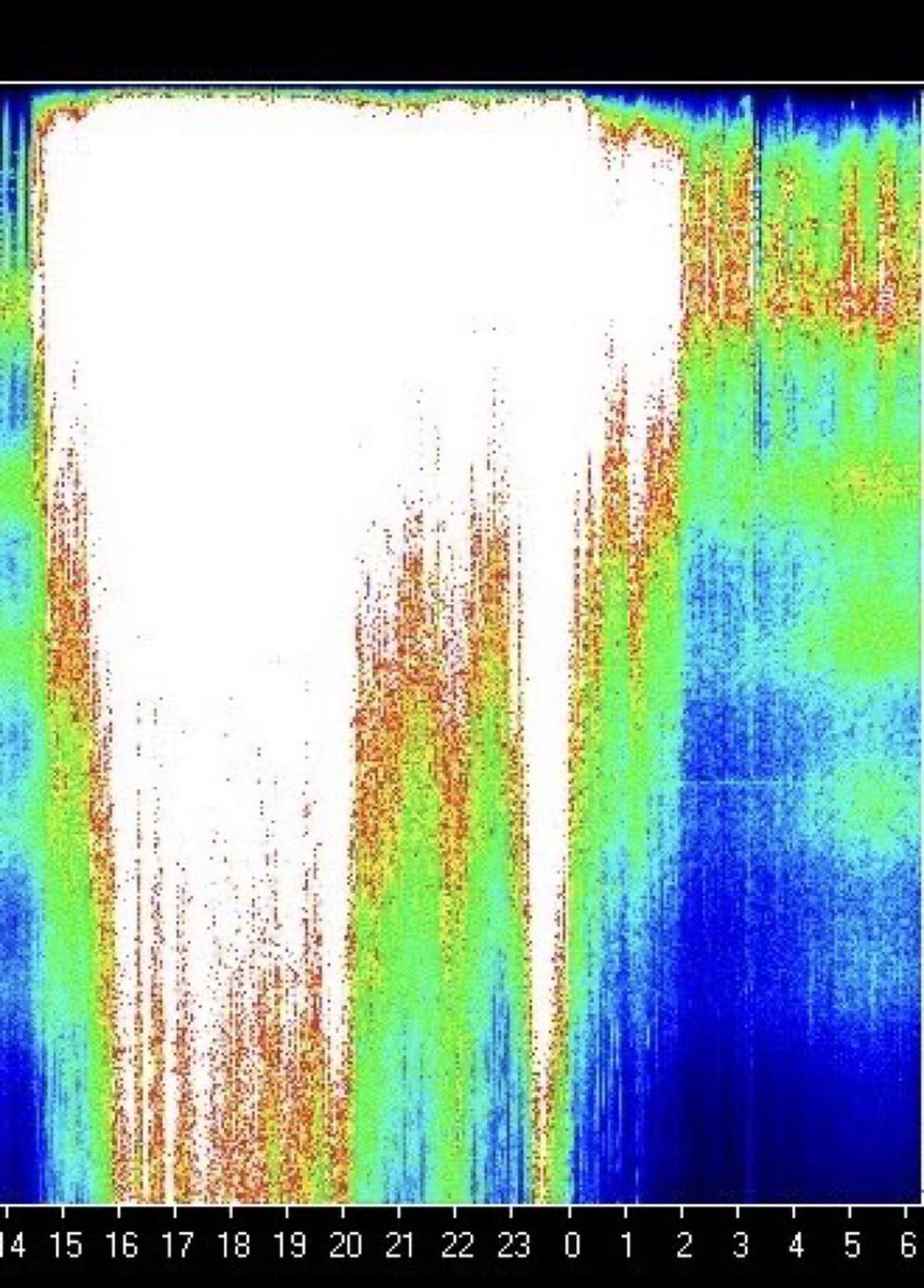 real_EBS_'s tweet image. ⚠️⚠️⚠️ WARNING: THE SCHUMANN HAS EXPLODED !!!

ROLLING BLACKOUTS WORLD WIDE !!!
WE TOLD YOU THIS WAS COMING !!!

NO ONE IS SLEEPING.

FOLLOW   👉 @real_EBS_