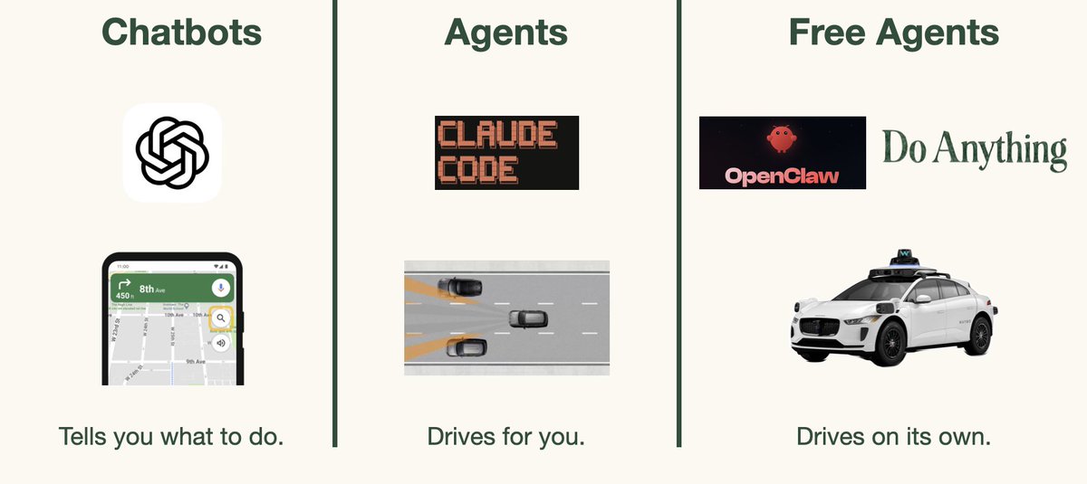 With <a href="/moltbook/">moltbook</a>, it should be obvious we are about to enter into the next stage of AI.

Welcome to Free Agents. 
Fully autonomous agents with their own identities.

Right now they are using AI reddit, but by EOY, they will be running businesses.

Here's what that means for you: