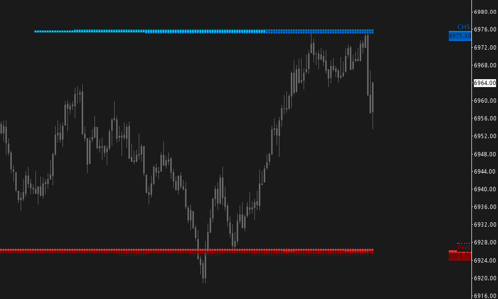 I shared the levels before the last drop...

Just saying.

$es_f $spx $spy