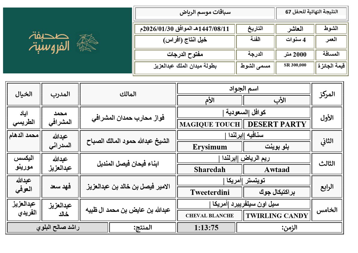 صحيفة الفروسية tweet media