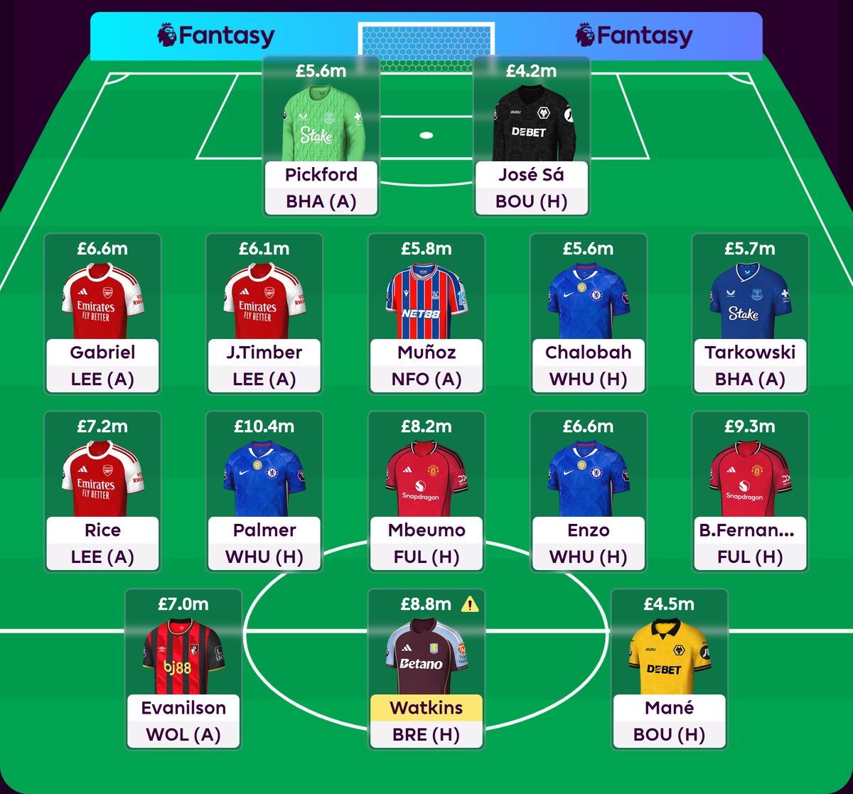 Macie ostatnią szansę, żeby mnie powstrzymać. #WC24