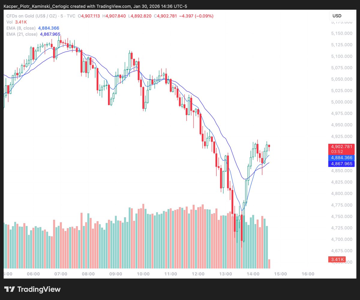 Kacper Piotr Kaminski tweet media
