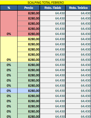LordGuason_'s tweet photo. Dia 27 haciendo scalping con opciones de $GGAL
Fue un dia tranquilo. Recien a lo ultimo se empezó a mover, no hubo tanto volumen al principio por lo que me propuse operar tranqui, sin sobresaltos. Empecé pagando la 88c y promedié a la baja. La paciencia rindió sus frutos https://t.co/mzwToR0voZ