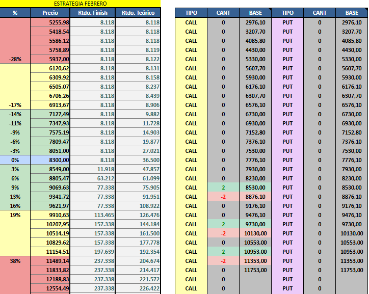 LordGuason_'s tweet photo. Dia 27 haciendo scalping con opciones de $GGAL
Fue un dia tranquilo. Recien a lo ultimo se empezó a mover, no hubo tanto volumen al principio por lo que me propuse operar tranqui, sin sobresaltos. Empecé pagando la 88c y promedié a la baja. La paciencia rindió sus frutos https://t.co/mzwToR0voZ