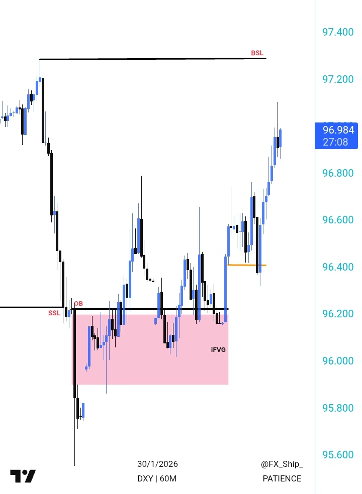#Dxy doing its thing as anticipated.