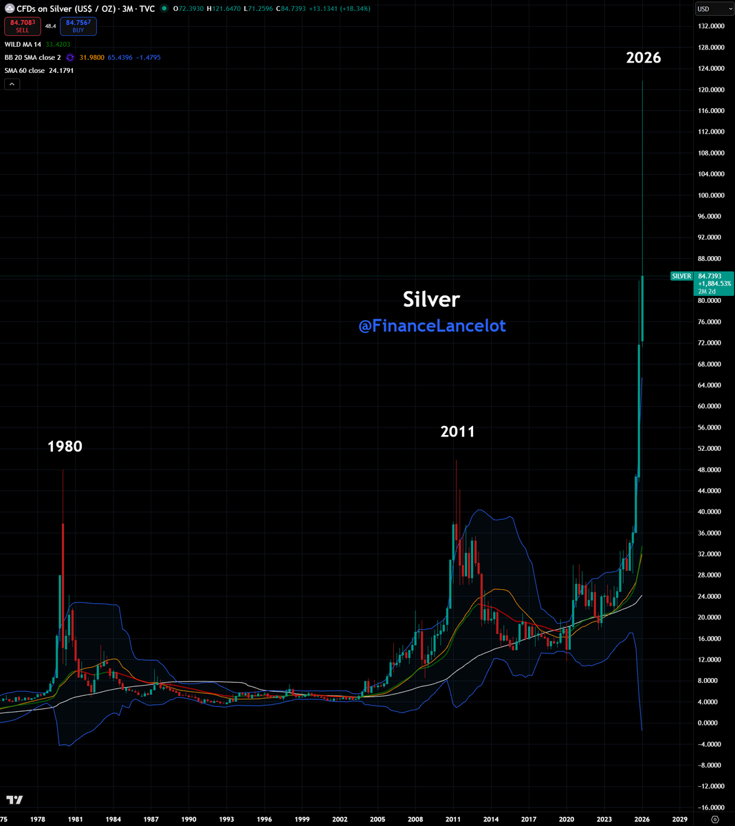 Financelot tweet media
