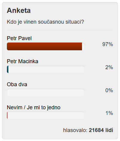 Posledniskaut's tweet photo. Čtenáři Parlamentních listů mají jasno. https://t.co/gJkSCvkjzc
