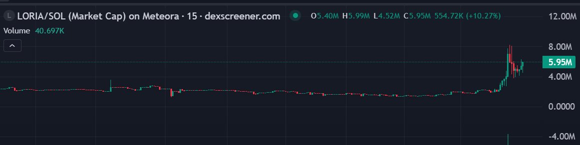 $LORIA is going to explode