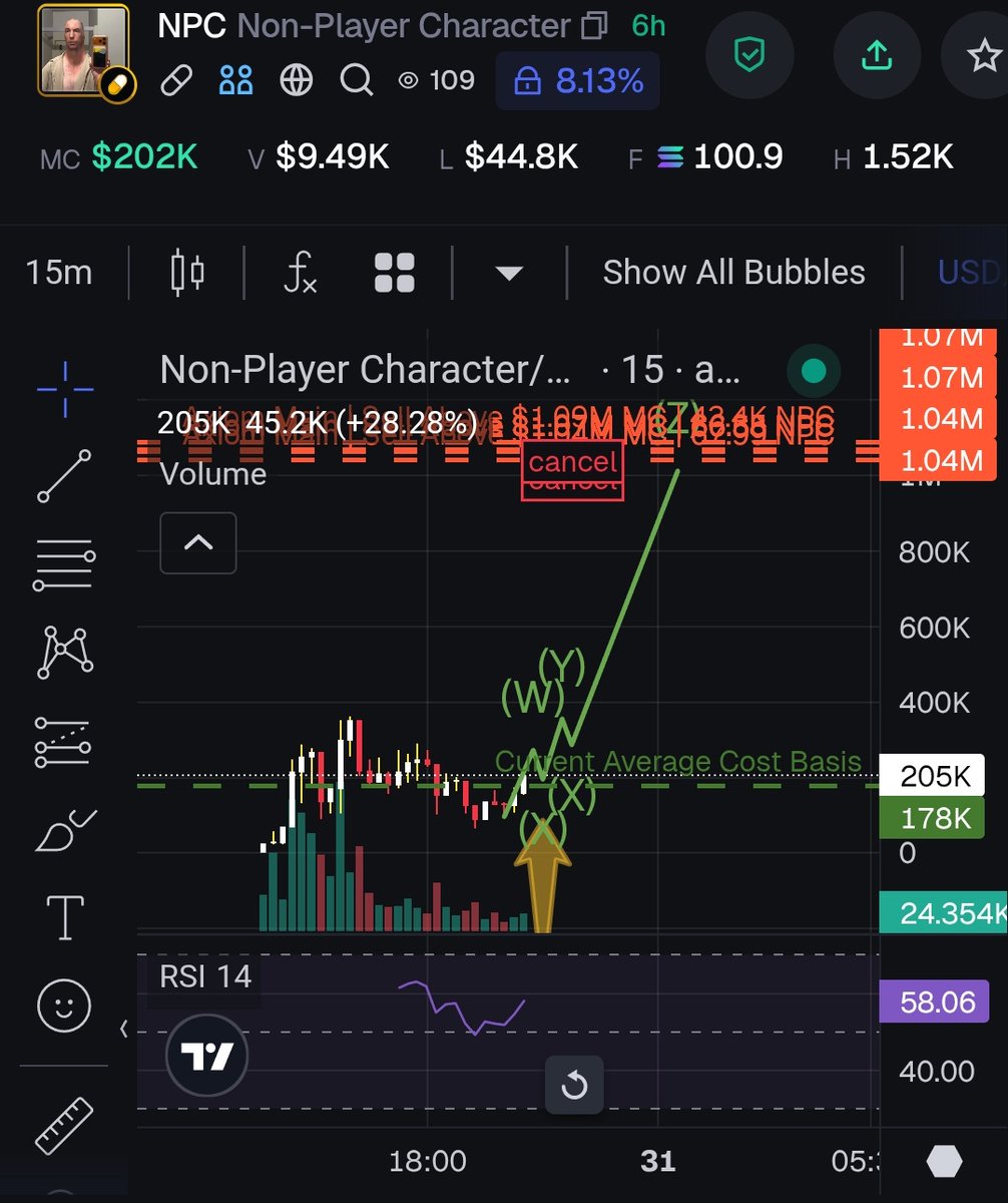 dexparameters's tweet image. Fun narra, Healthy liq, strong Vol
1m feasible under the right management.