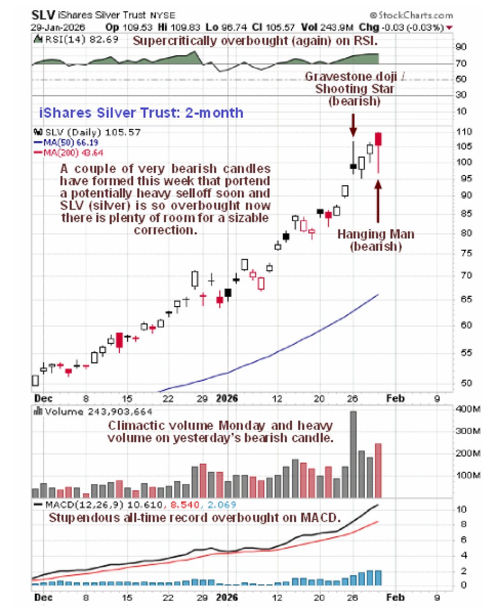 Clive Maund tweet media