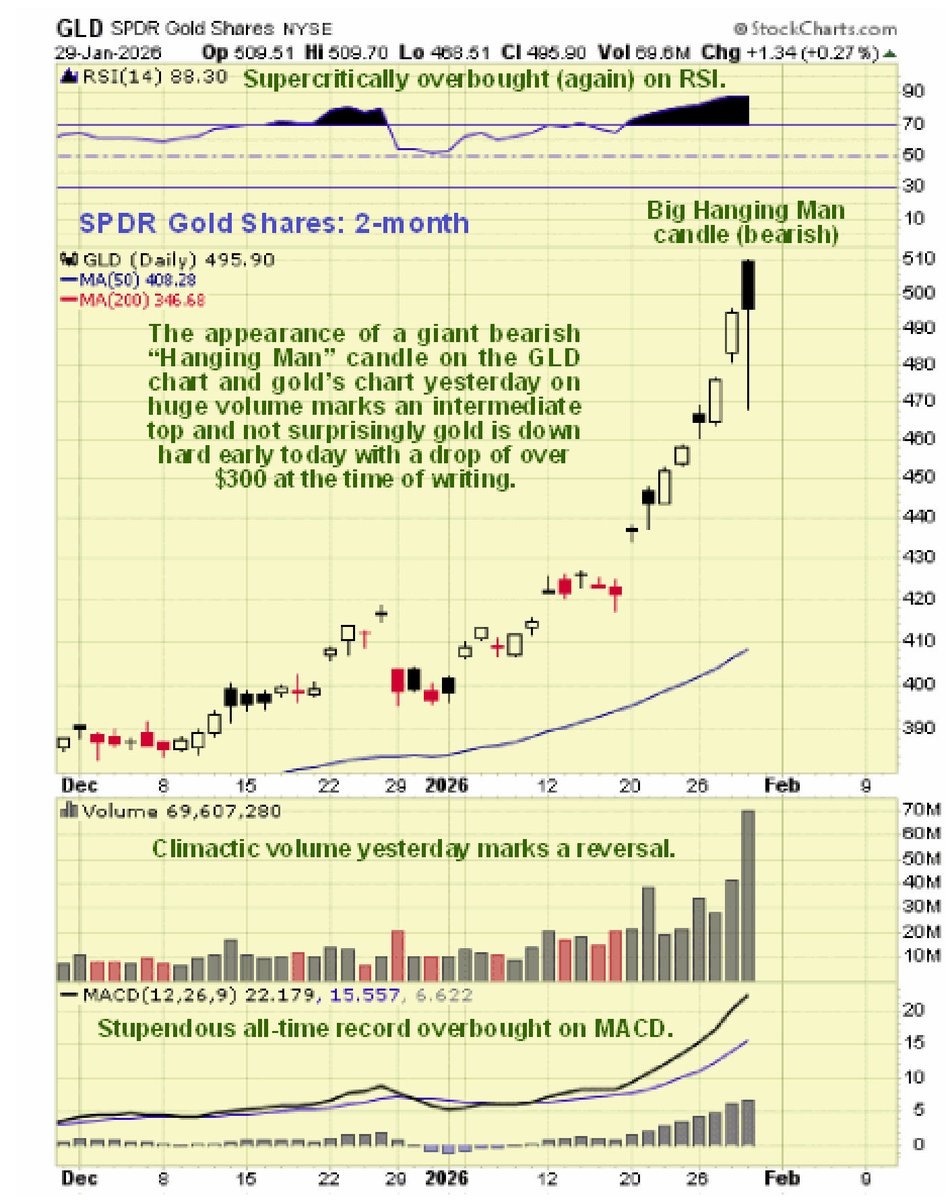 Clive Maund tweet media