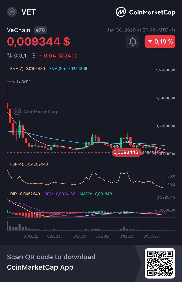 𝕍ETlieber 🐐 tweet media