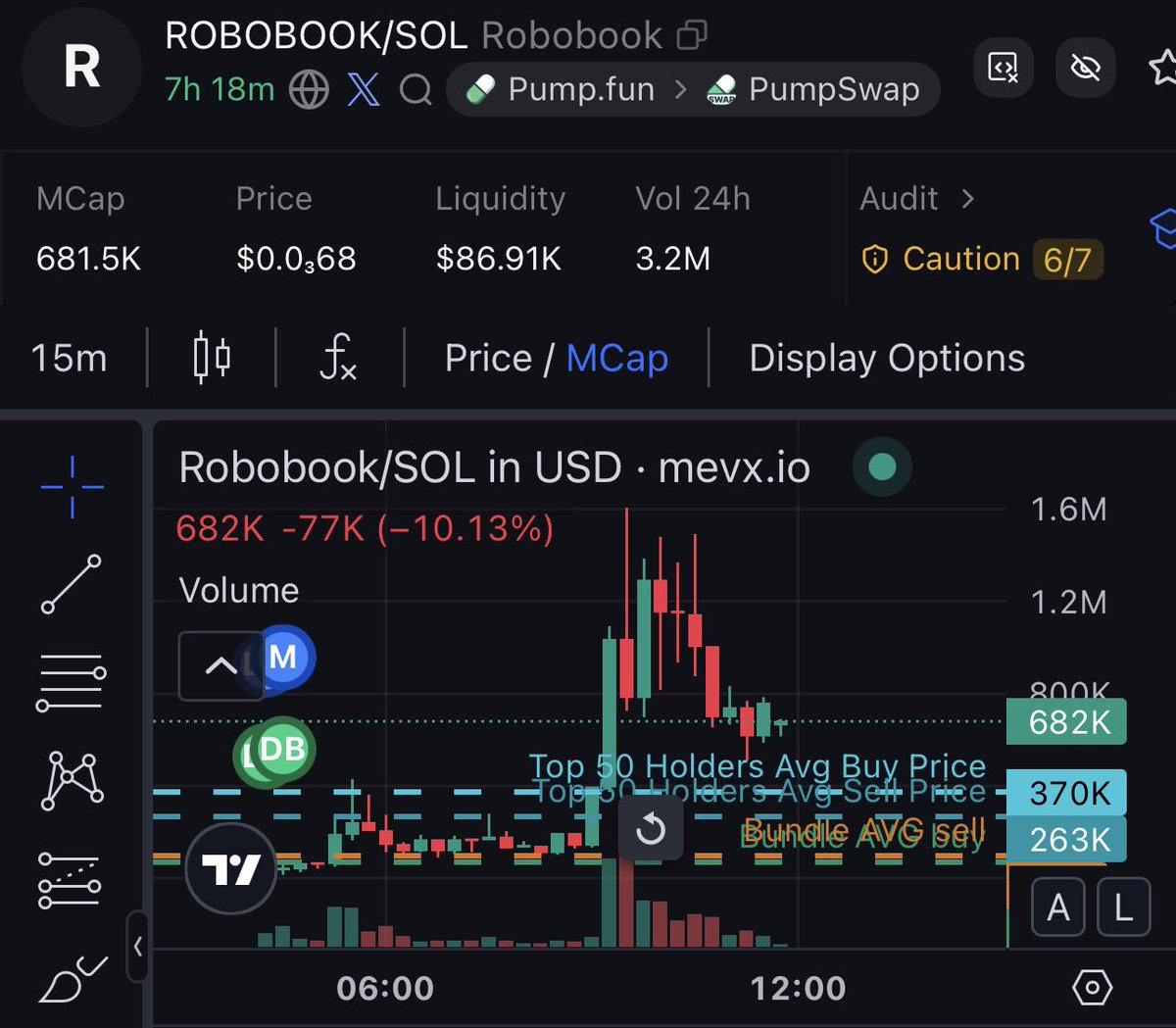 $robobook 
If you understand what’s happing to molt then you would definitely want to help push this project it’s the same thing but for X where the main crypto space is, so bid this dip before it’s to fucking late CTaQCjEs7UHscQmX4f5r3NqyiMFMxAHNgyNxxXhgpump