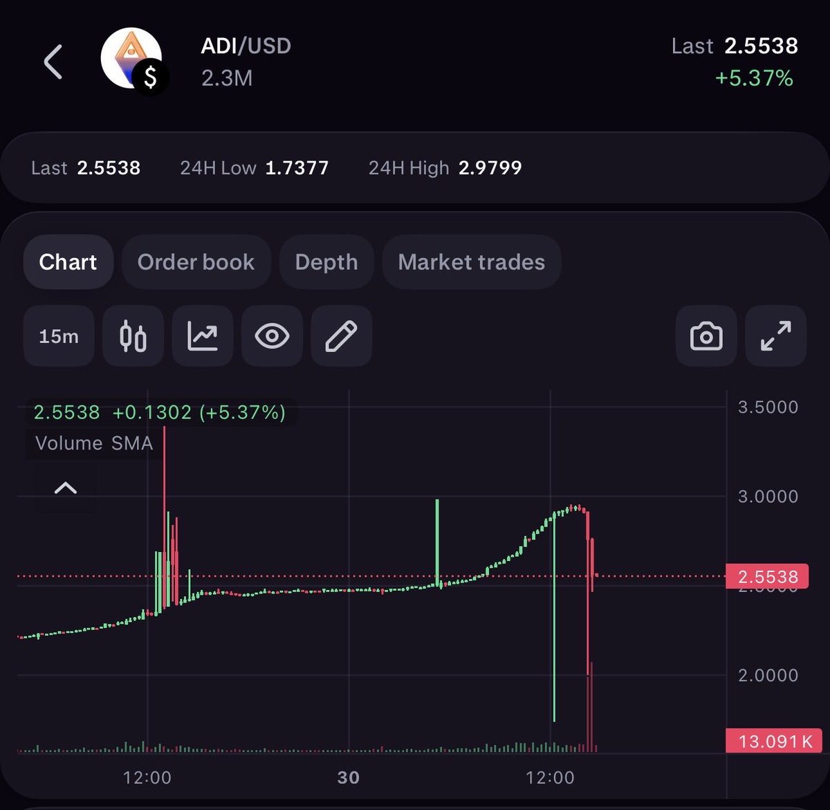 HardCoding90's tweet image. Name this pattern: