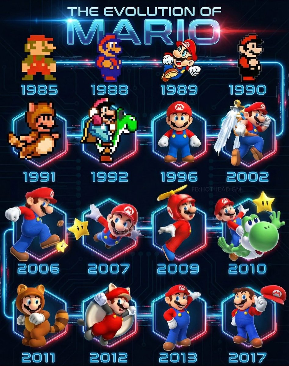 BlueBoxNerd's tweet photo. The Evolution of Super Mario #SuperMario #MarioEvolution #GamingHistory https://t.co/paqC6DhNln