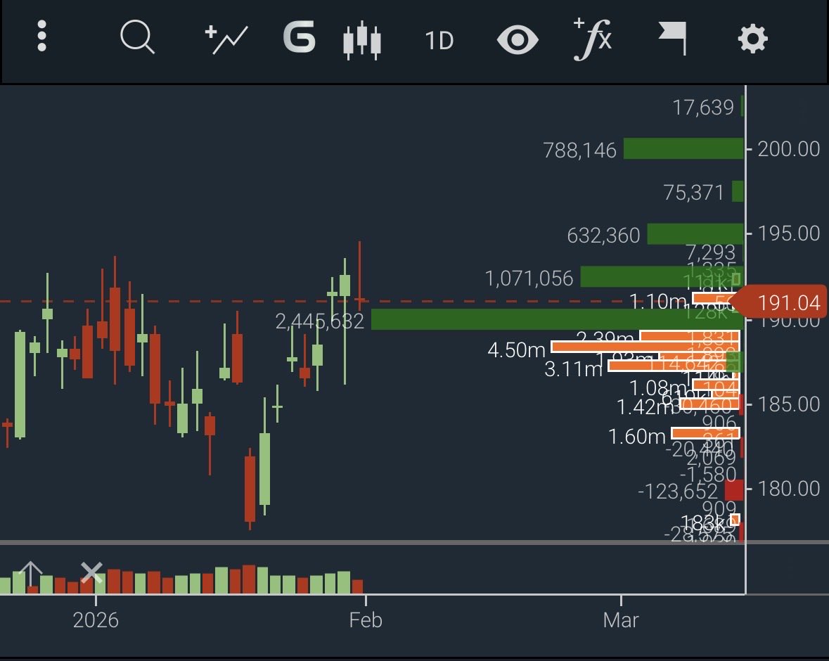 $NVDA Any dips are for buying, watch for pump into earnings next month.