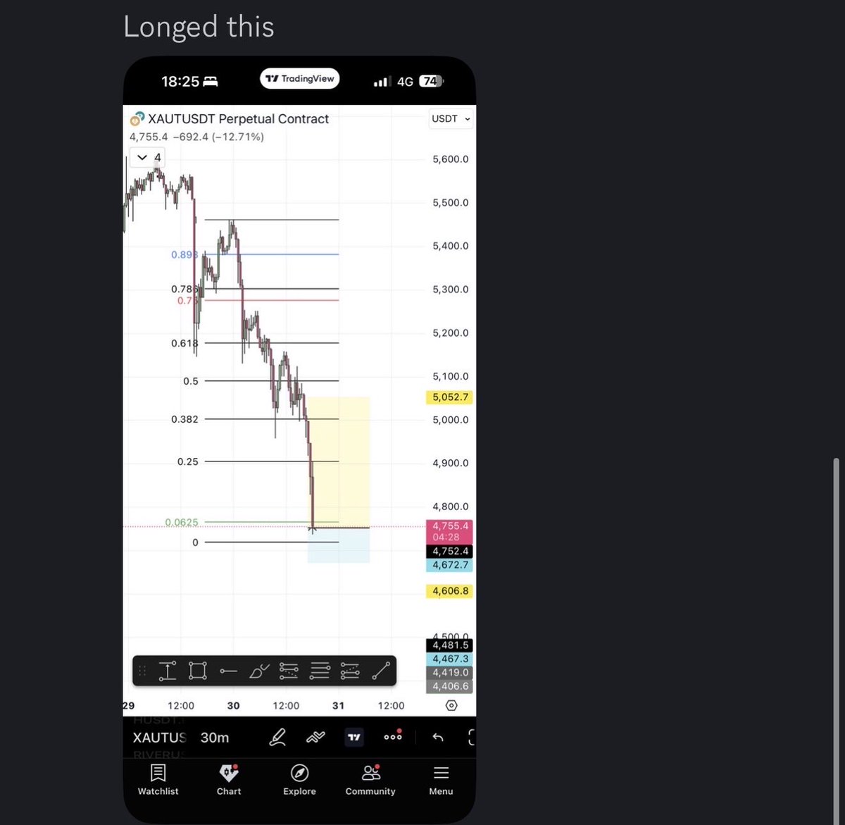 Our $XAU longs up 4.5% 🔥 3R done baby