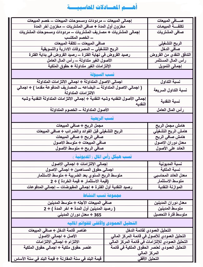المحاسبة | Accounting tweet media
