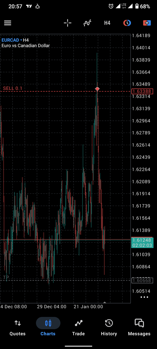 This trade no gree hit TP today 
Should I close it and run or I should hold over the weekend?