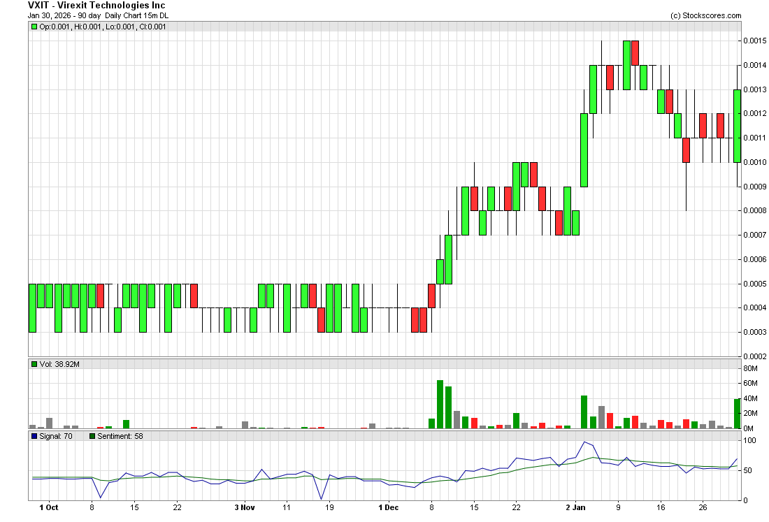 Bullish Horns (@BullishHorns) / Posts / X