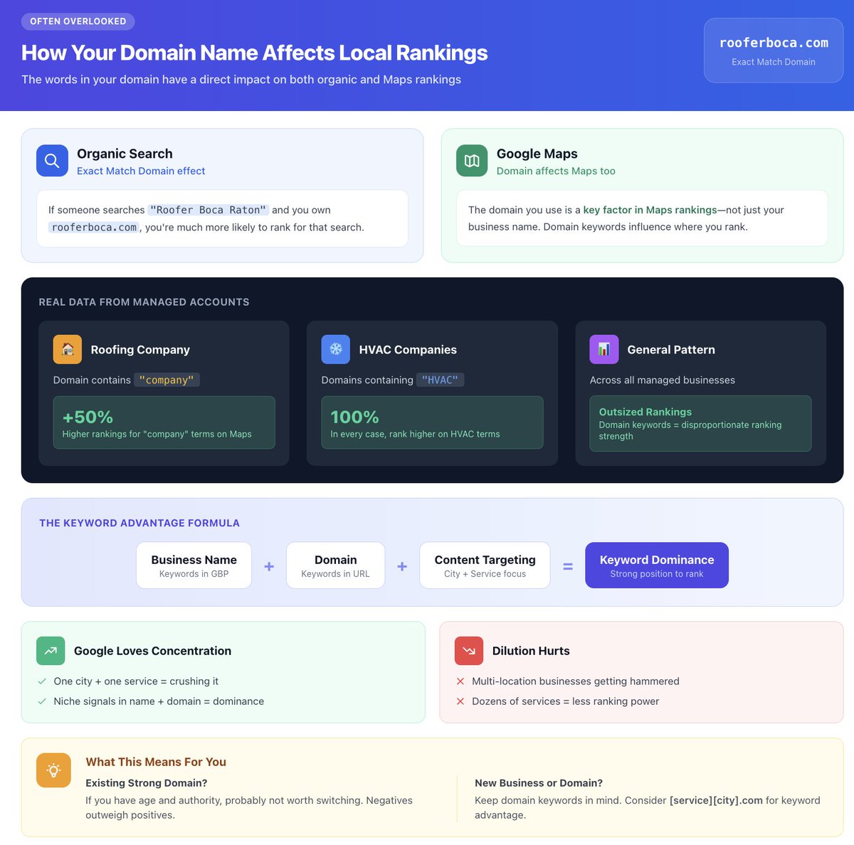 Bodhi- Local SEO tweet media