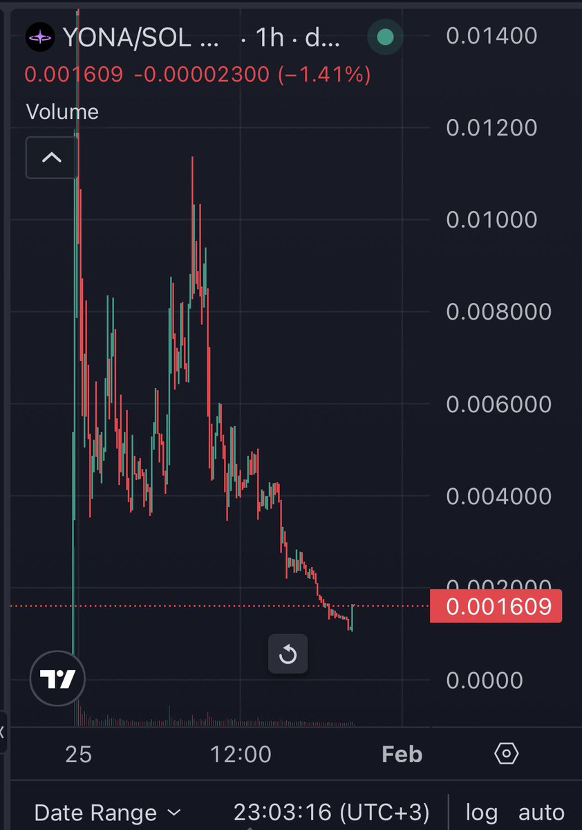 Master LOH 🌭 tweet media