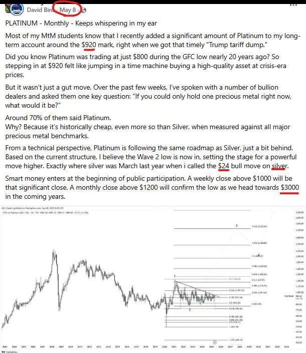David Bird (ASX Trader) B.Ed, CFTe tweet media