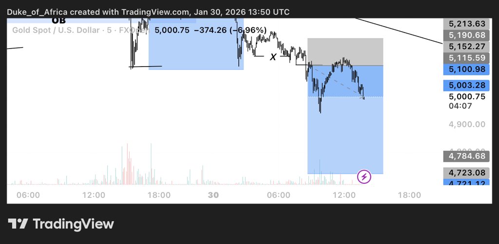 Duke_Analysis📈📉 tweet media