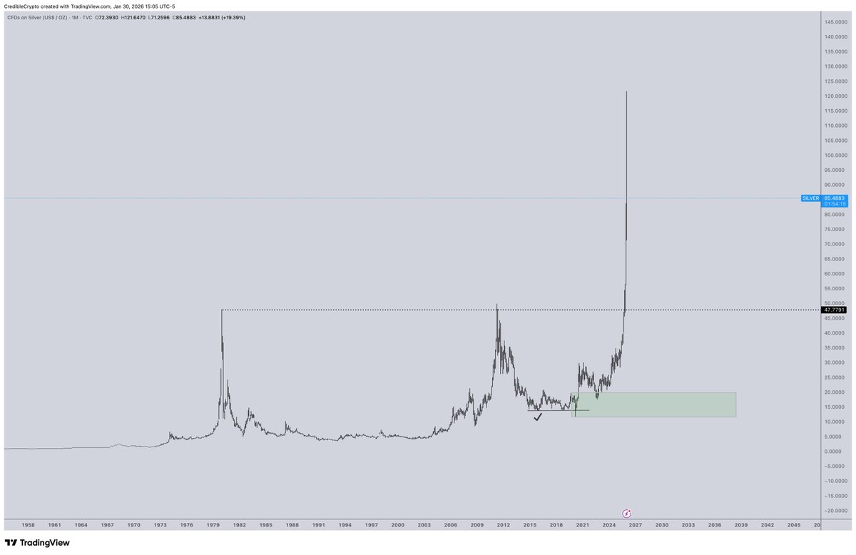 CrediBULL Crypto tweet media
