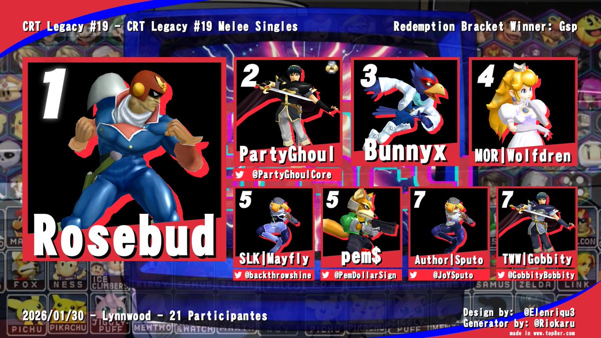 Top 8 of CRT Legacy #19! 

Congrats to: 

🥇Rosebud 
🥈<a href="/PartyGhoulCore/">PartyGhoul🔜Blacklisted</a> 
🥉Bunnyx 
🏅Wolfren 
🎖️<a href="/backthrowshine/">Mayfly (Emily) 🇵🇸</a> 
🎖️<a href="/PemDollarSign/">Pem$</a> 
🎖️<a href="/JoYSputo/">Bryan Esparza</a> 
🎖️<a href="/GobbityBobbity/">GobBob</a> 

Redemption 🏅Gsp