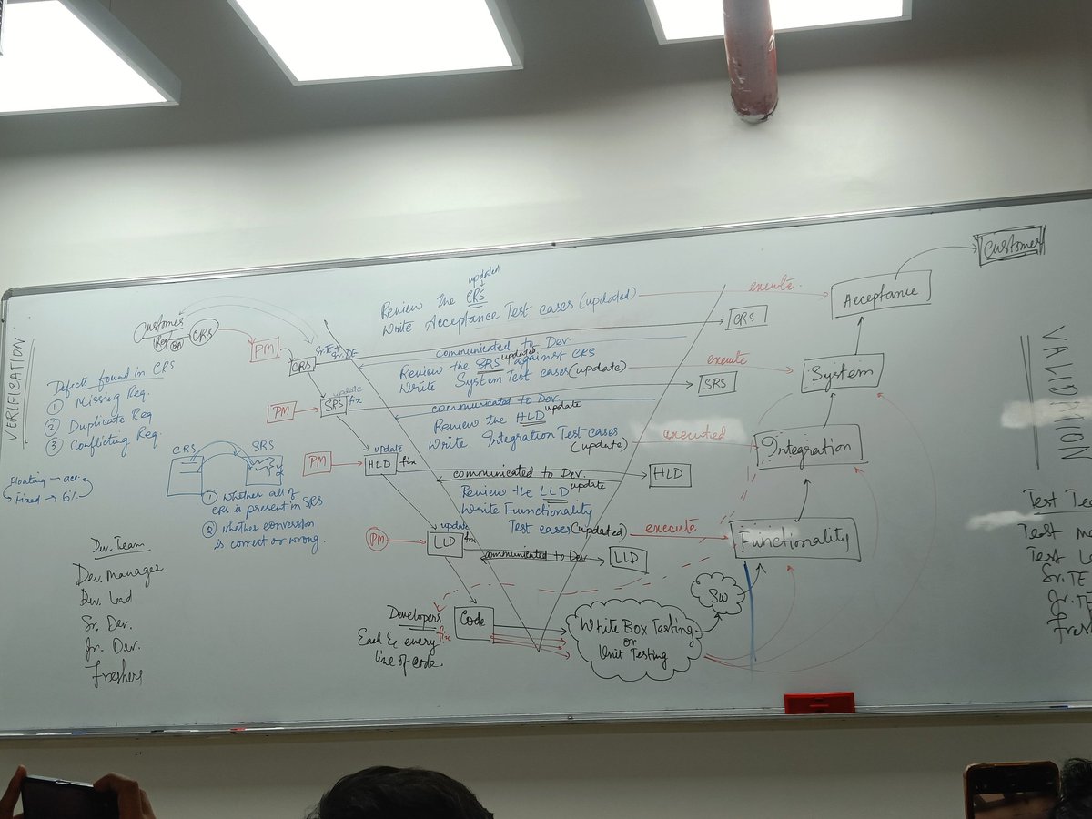tech_nishan001's tweet photo. Day 2 done ✅
SQL queries + SDLC V-Model
Learning how data works &amp; how software is tested 📈
#SQL #SDLC #VModel #Day2 #LearningInPublic https://t.co/1iyjx3uLky