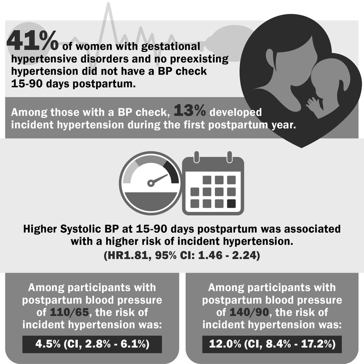 Hypertension tweet media