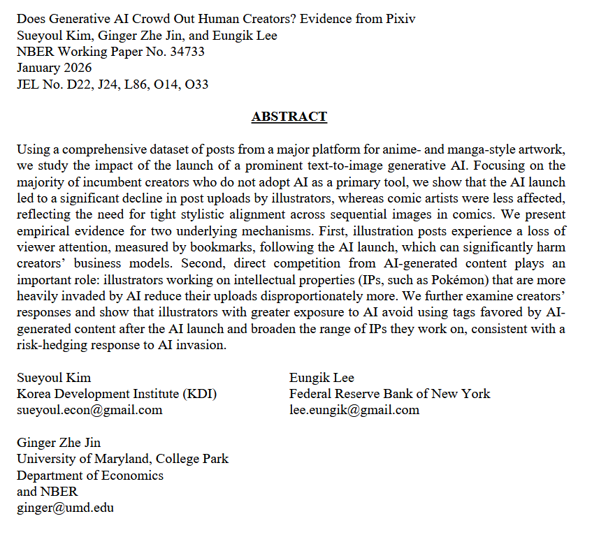 emollick's tweet photo. A lot in this paper on the impact of AI on anime fanart: Top creators reduced output 15%, but less prolific artists increased theirs 7%. Engagement on human art dropped ~30%. Comics were spared (early AI was bad at that) Artists adapted by diversifying  &amp; avoiding AI-heavy IP. https://t.co/5pR0fVvHdD