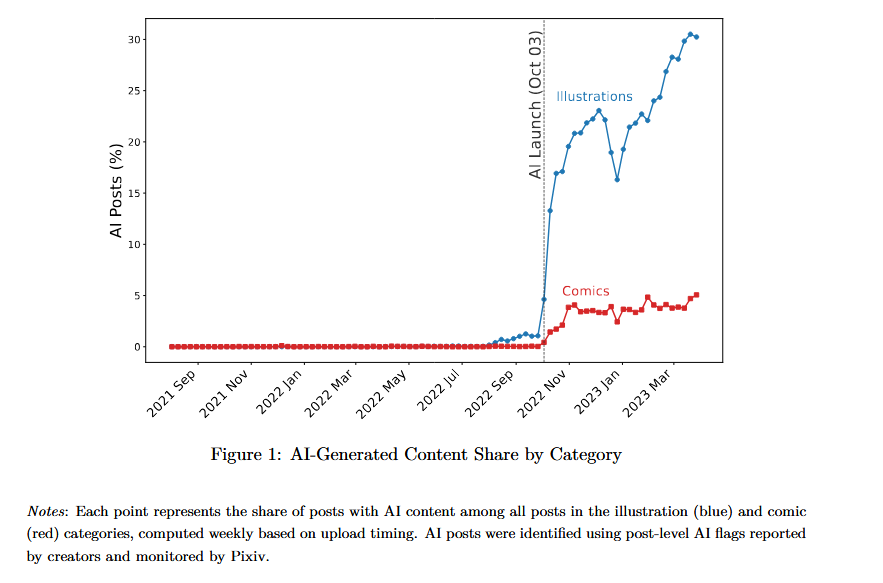 にゃほ (@Temp002a) / Posts / X