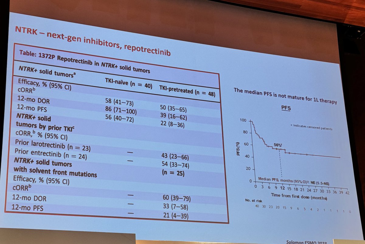 Dr. <a href="/EnriquetaFelip/">Enriqueta Felip</a> at #ITCD2026 discusses METex14 in NSCLC. While chemoIO is active, states case to start with TKIs like capmatinib or tepotinib first. For NTRK, larotrectinib and entrectinib recently joined by repotrectinib.