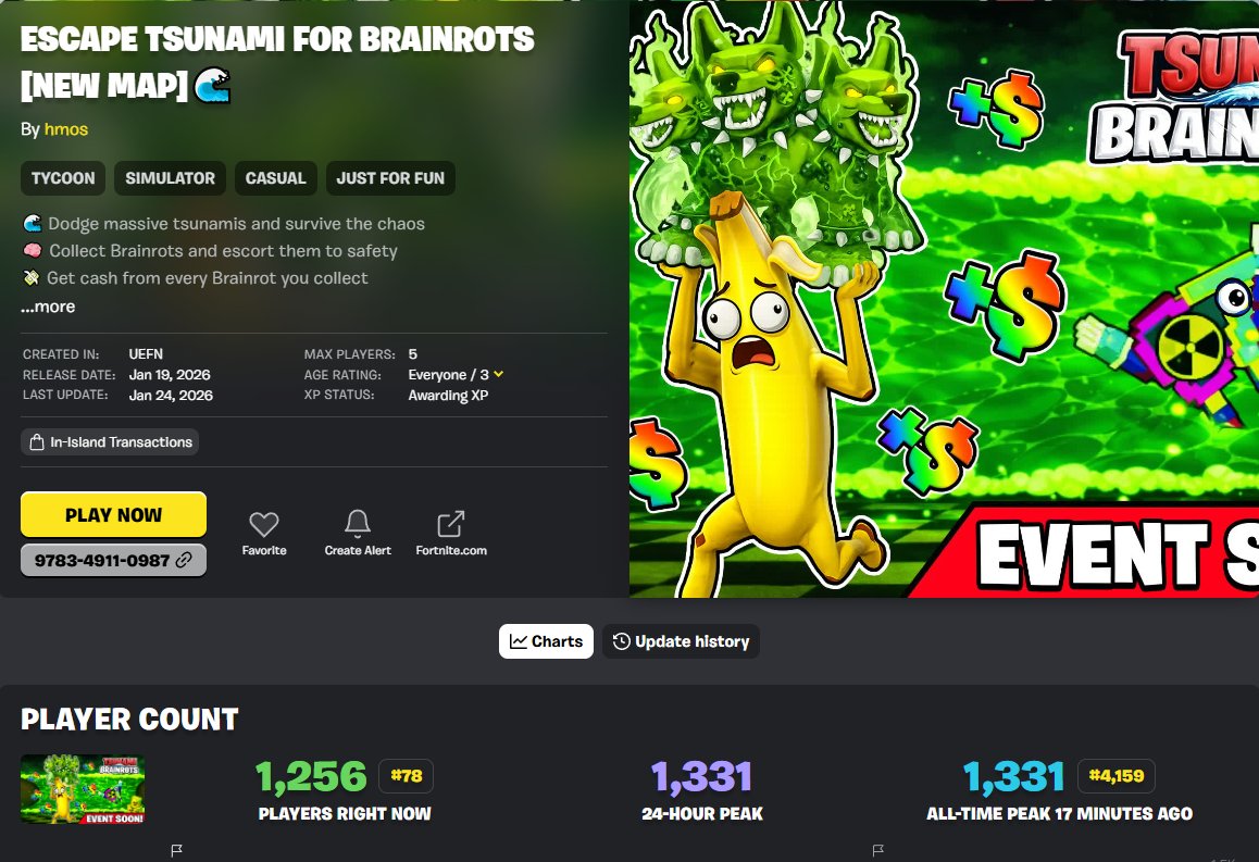 كابو | Capo tweet media