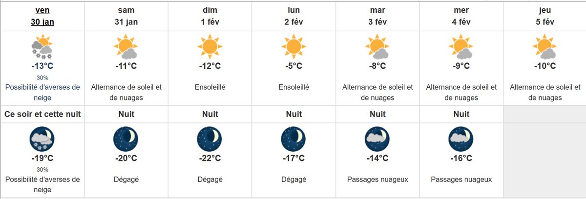 Enfin du Soleil à Marchandville!