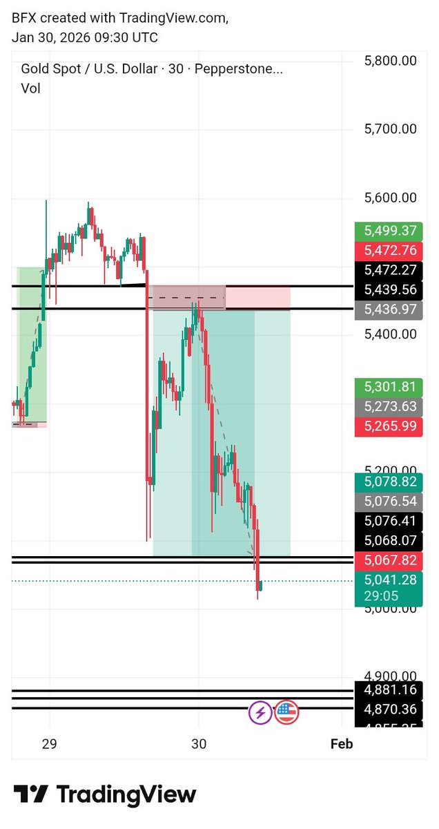 AfeBenjamin's tweet photo. Gold 😎 
but I didn't take the trade 🥲 😤
@OD_nstypips @TechnicalGold11 @toni__iyke @Godswillelolen https://t.co/WJP65G2o3y