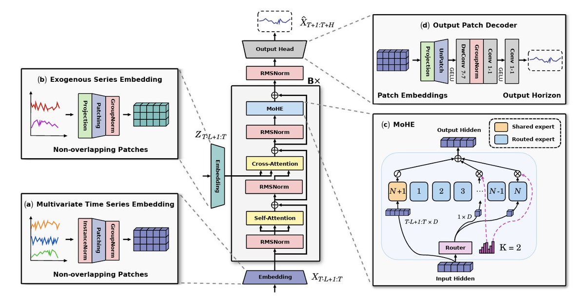 Eran Segal tweet media