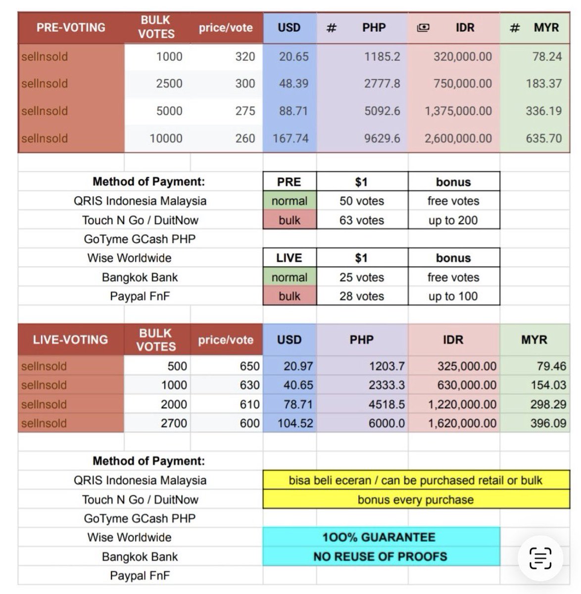 Neverlands, I got a deal with <a href="/_sellnsold/">َ</a>. Please help us reach the goal in 30 hours!! 💜

🎟 100 Deals for #idle Mono
PRE-VOTING MCOUNTDOWN

⋆ Follow <a href="/_sellnsold/">َ</a>
⋆ RT LIKE this &amp; their pinned📌
⋆ 175 proofs in 30H ⏳

◇ WANT TO SELL VOTES
🎟️ Live &amp; Pre Vote MCD
QRIS GCash