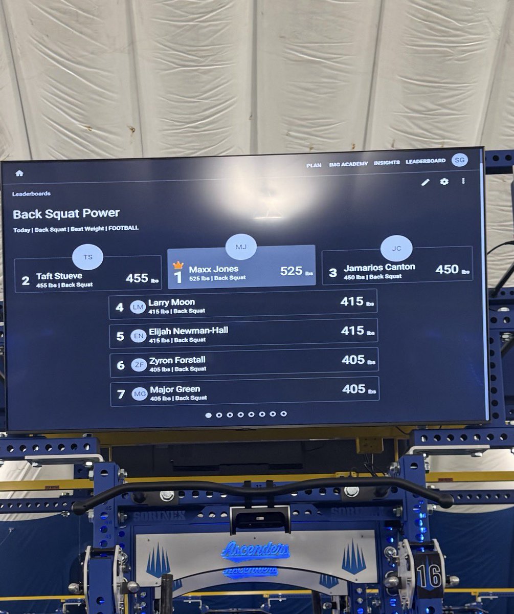 Maxx_Jones_54's tweet image. Working this week holding the number 1 spot on 2 of the three maxes in the weight room this week. 🦾(2028)@CoachBlaz @SSearels @coachKub_70 @_thebillymiller @coachKub_70 @Coach_Gunnar @QuinnShanbour @CoachBobbyWade @GarinJustice  @COACHFOA_OL #OL #IMG @CoachTuitele @CoachMirabal