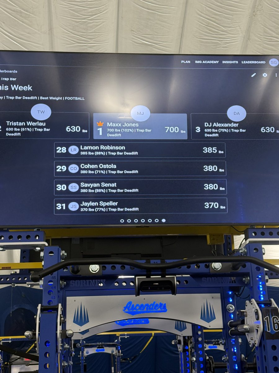Maxx_Jones_54's tweet image. Working this week holding the number 1 spot on 2 of the three maxes in the weight room this week. 🦾(2028)@CoachBlaz @SSearels @coachKub_70 @_thebillymiller @coachKub_70 @Coach_Gunnar @QuinnShanbour @CoachBobbyWade @GarinJustice  @COACHFOA_OL #OL #IMG @CoachTuitele @CoachMirabal