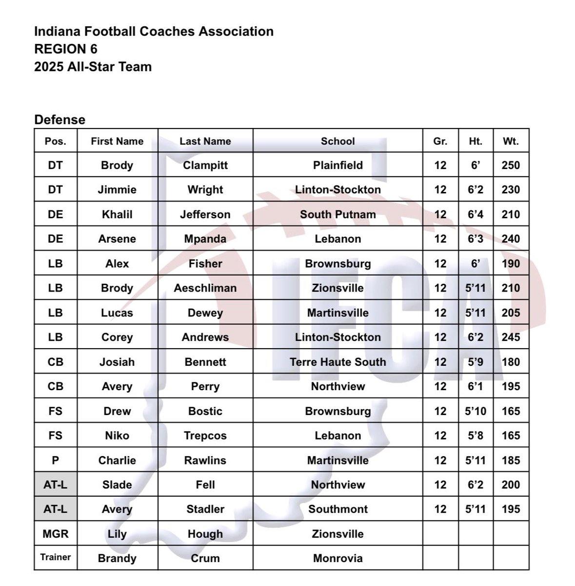 Northview Football tweet media