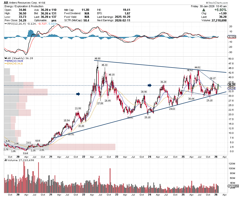 SetYourStop, CMT🇨🇦 tweet media
